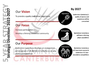 2 year strategy document one pager, 2022-2027. Vision, Focus, Purpose